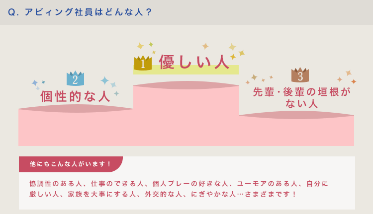 アビィング社員はどんな人？