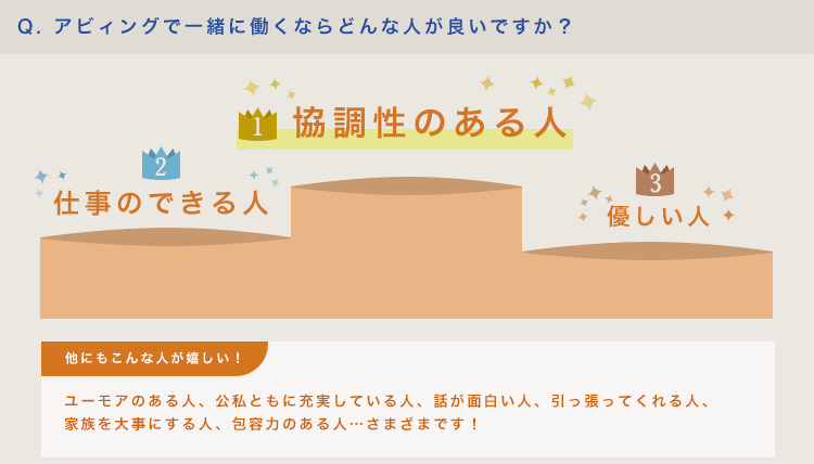 アビィングで一緒に働くならどんな人が良いですか？