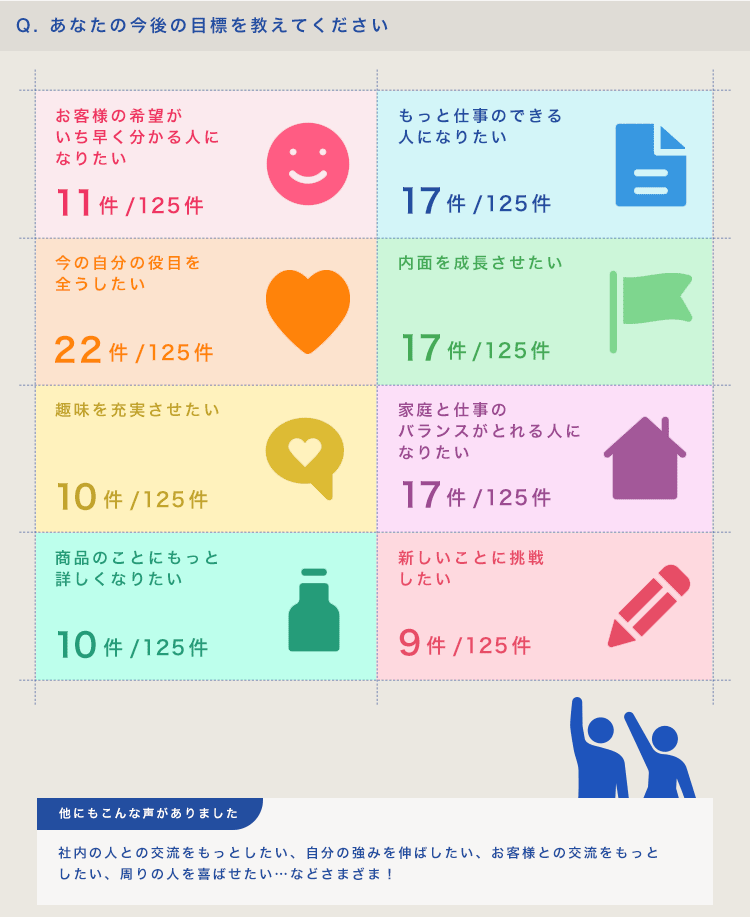 あなたの今後の目標を教えてください